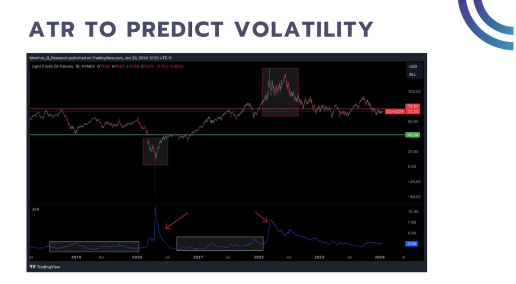 atr to predict volatility