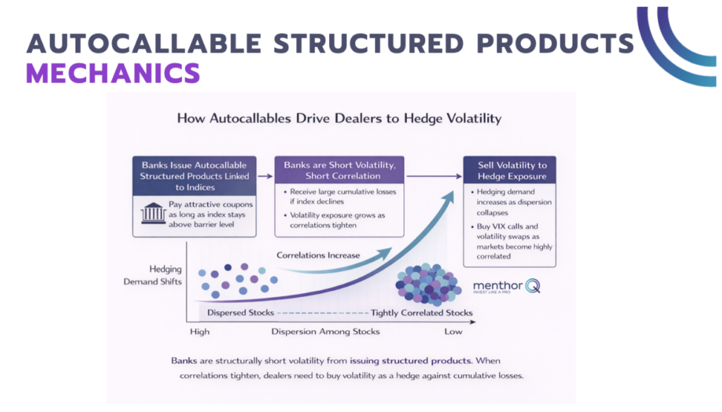 autocallable structured products mechanics