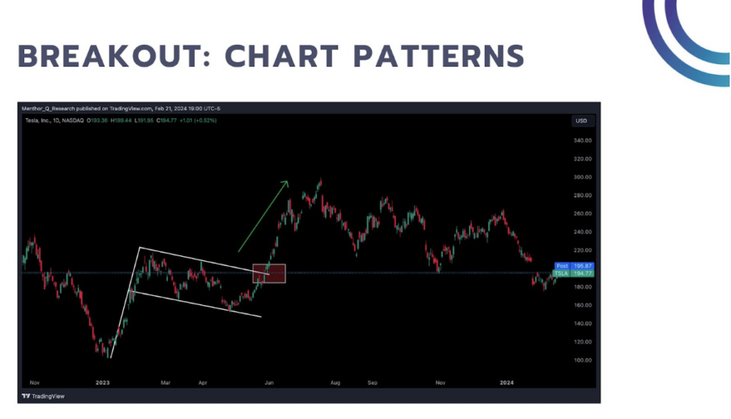 breakout chart patterns