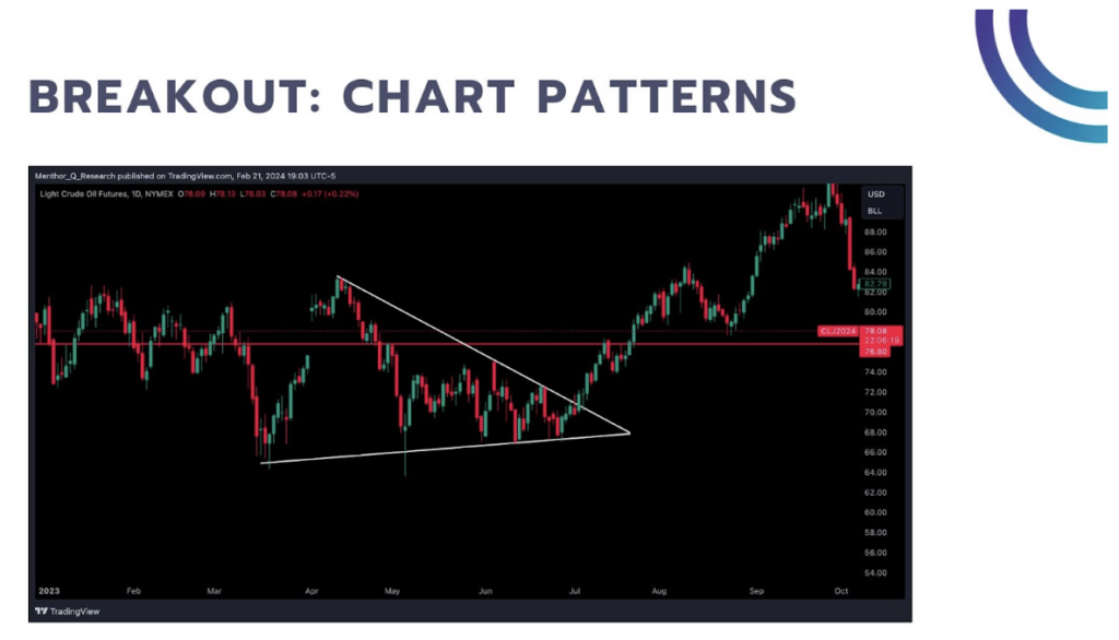 breakout chart patterns 2