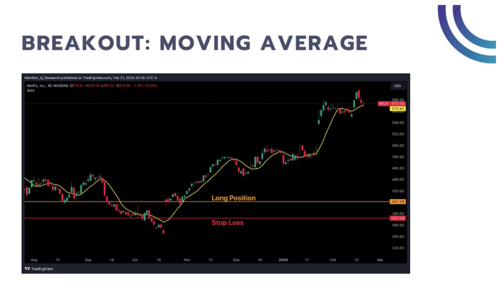 breakout moving average 2