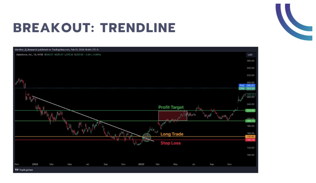 breakout trendline
