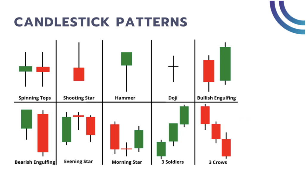 candlestick patterns