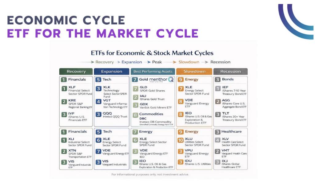 economic cycles 