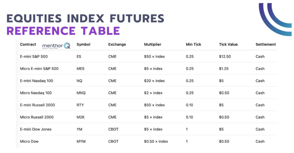 equities index futures chart