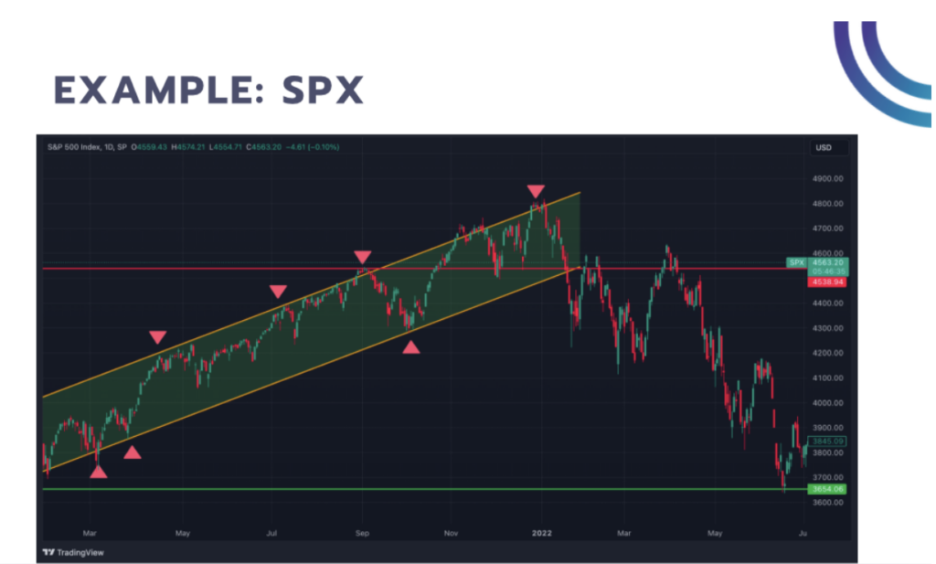 example spx