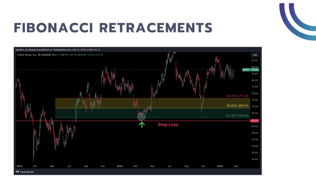 fibonacci retracements