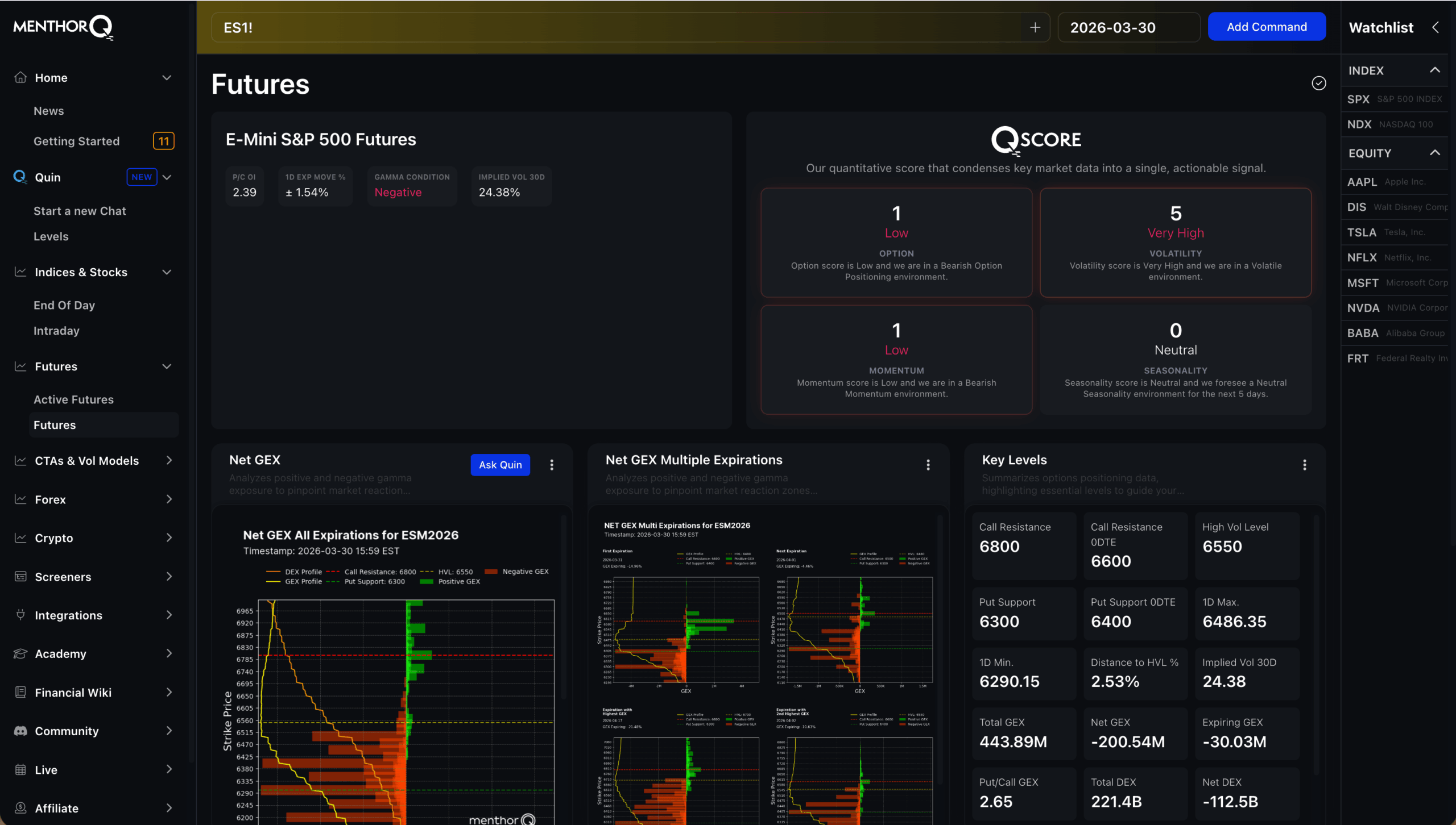 SPY options gamma exposure chart showing strike prices vs GEX with positive/negative bars and key support/resistance levels
