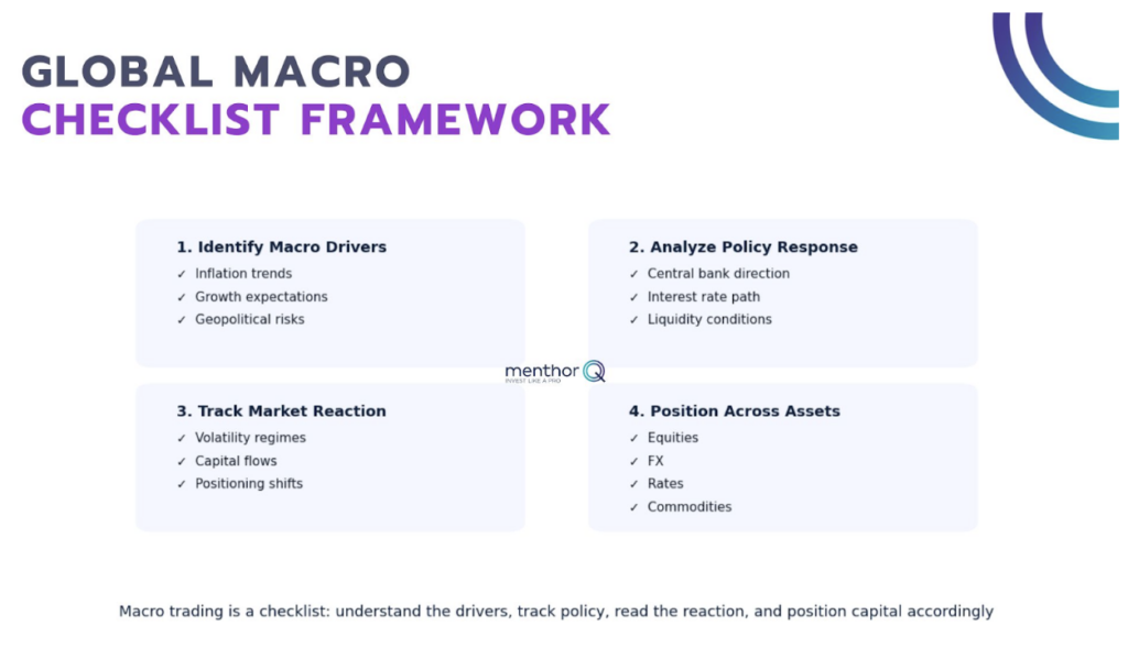 global macro