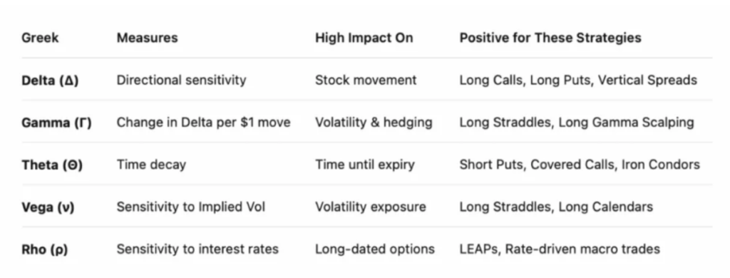 market effects greeks chart 