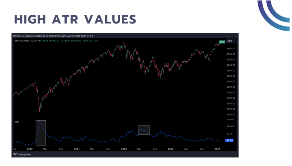 Understanding Average True Range (ATR) - high atr values