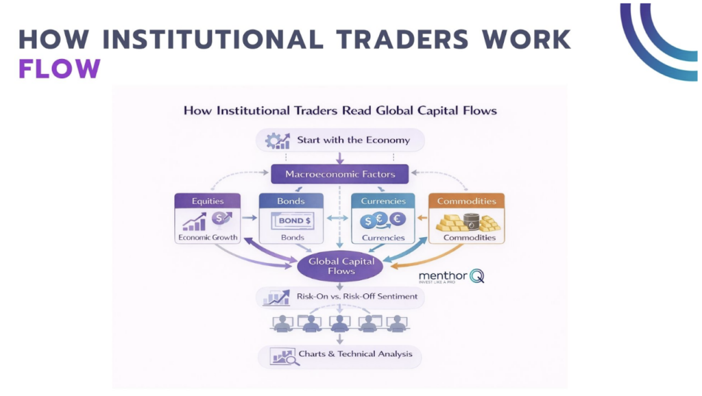 Global capital flows