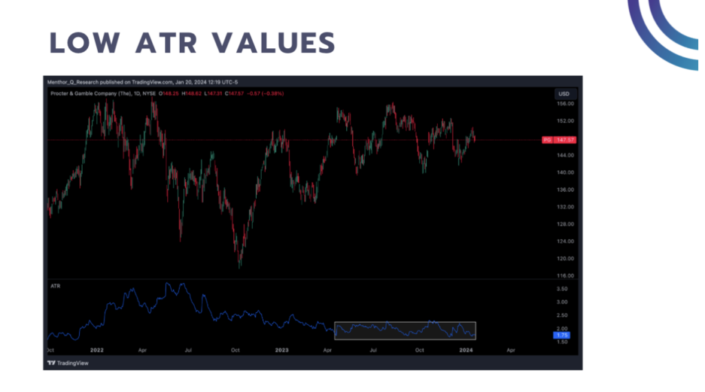 low atr values