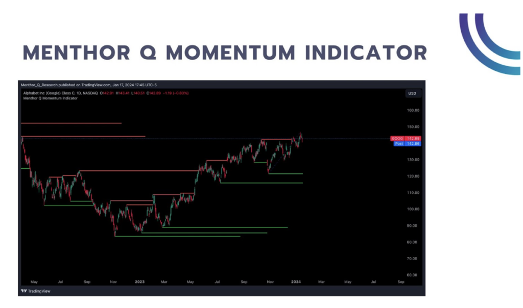 menthorq momentum indicator