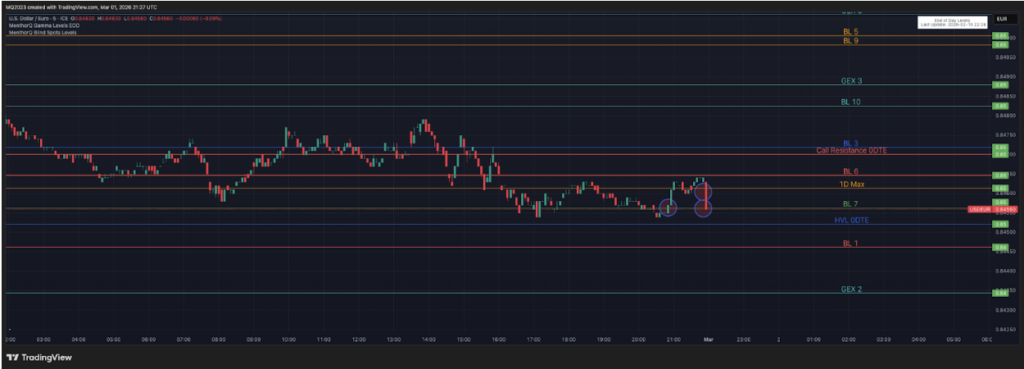 Menthorq on tradingview