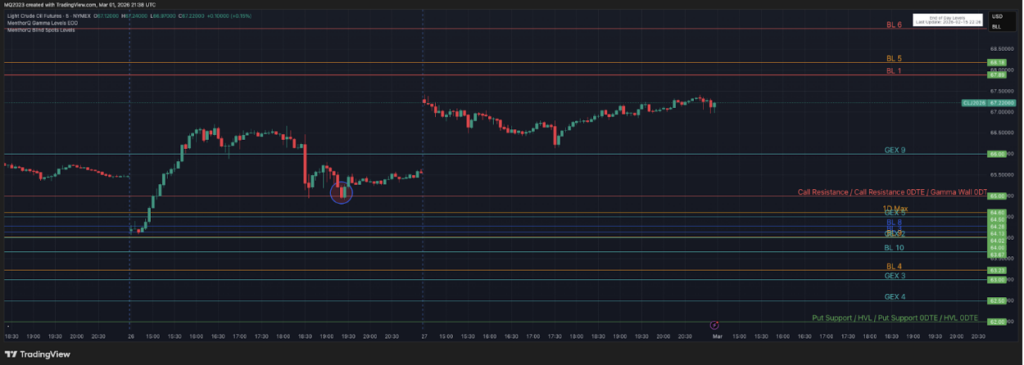 Best Futures Commodity Trading Platforms 2026: Top Picks & Comparisons 4 menthorq on tradingview