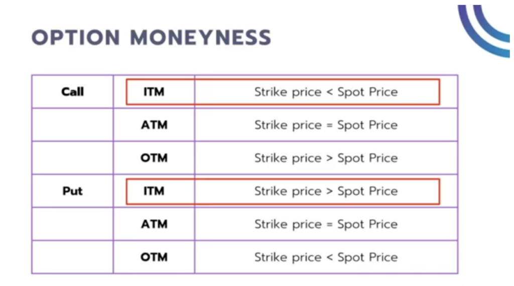 option moneyness