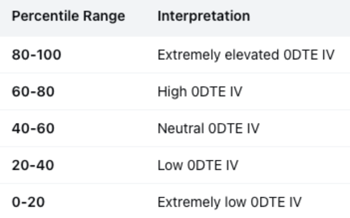 percentile range