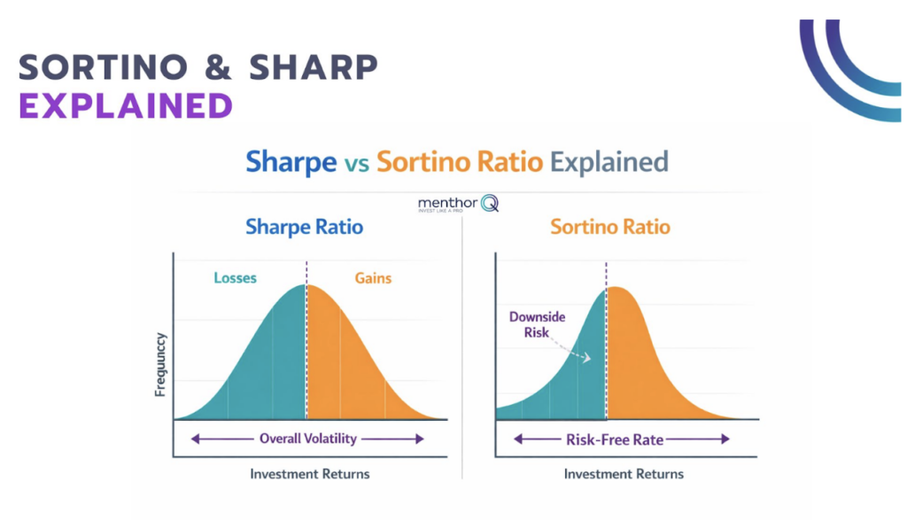 sortino & sharp explained