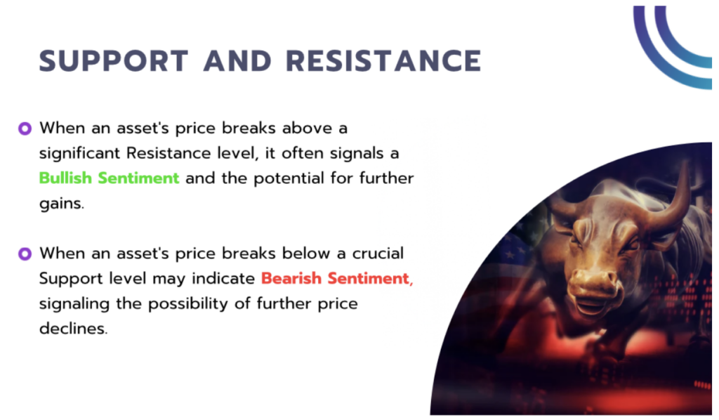 support and resistance