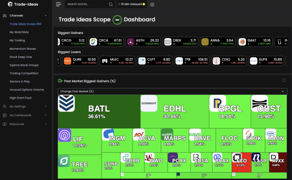 trade ideas dashboard