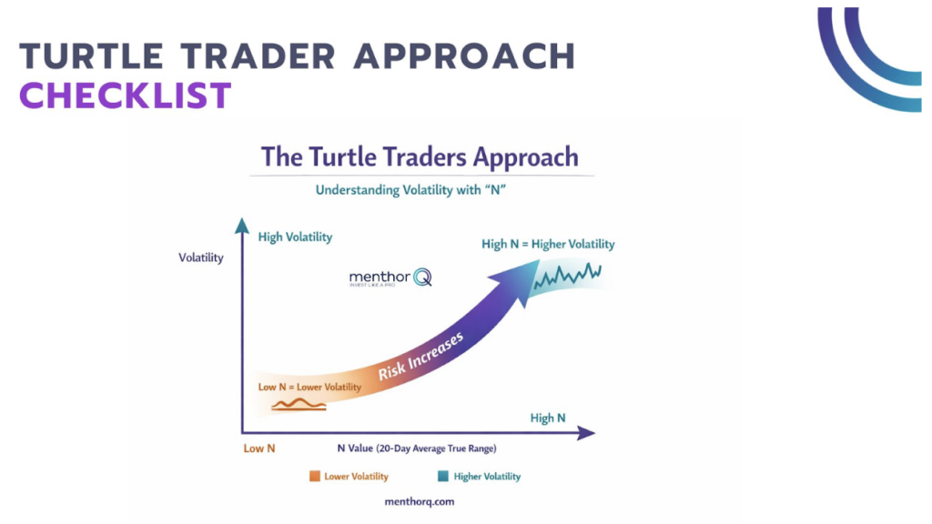 turtle trader approach checklist