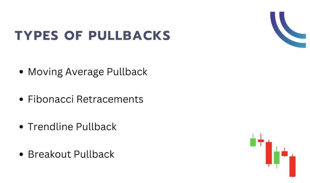 types of pullbacks