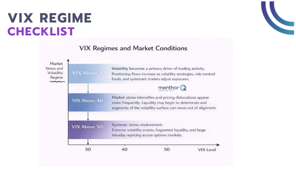 vix regime checklist