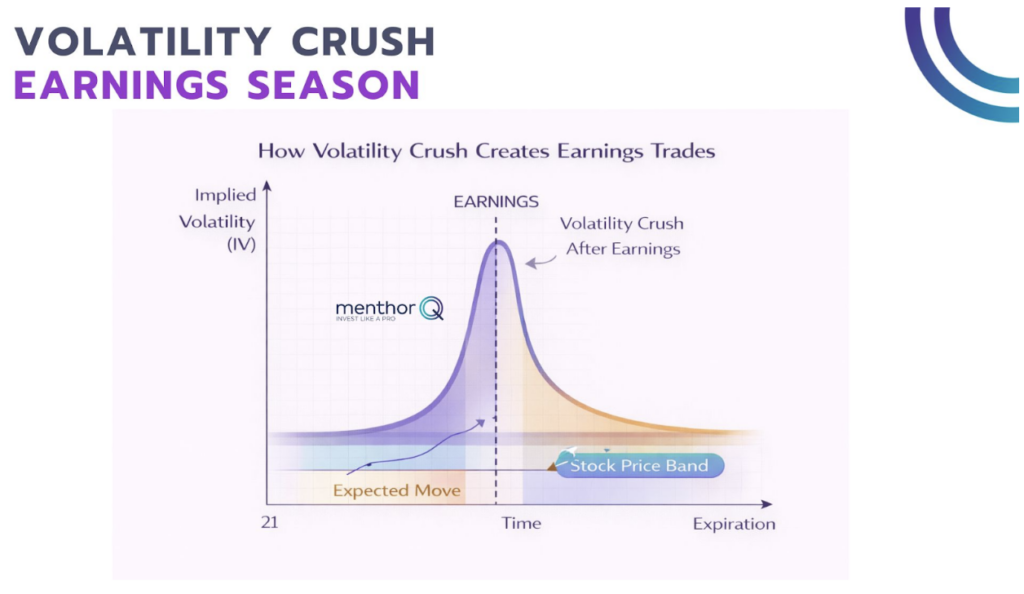 volatility crush chart