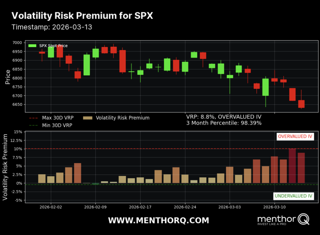 volatility risk premium for SPX