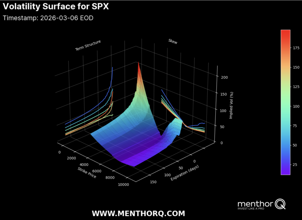 volatility surface for spx