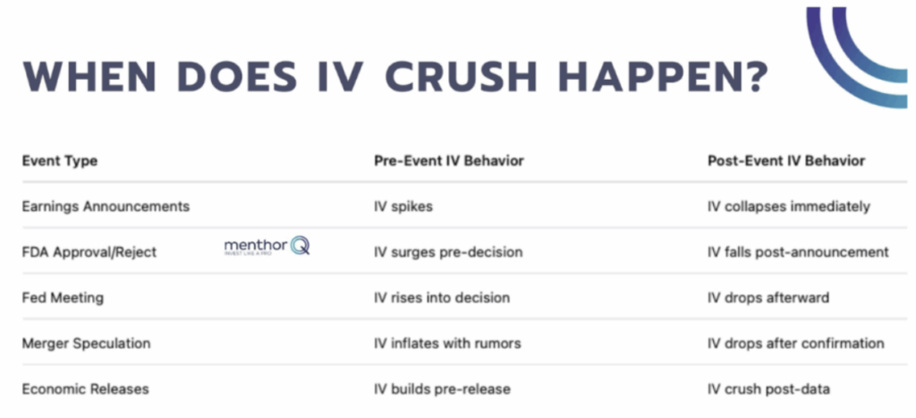 when does IV crush happen?