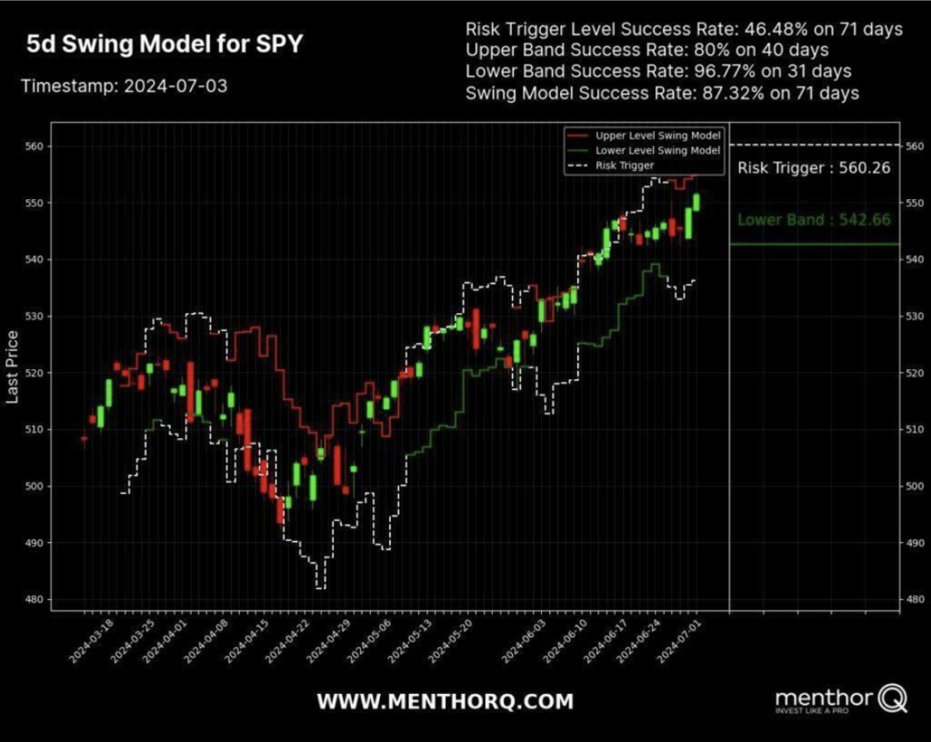 Building High-Conviction Swing Trades with Option Data 10 5D Swing Model for SPY
