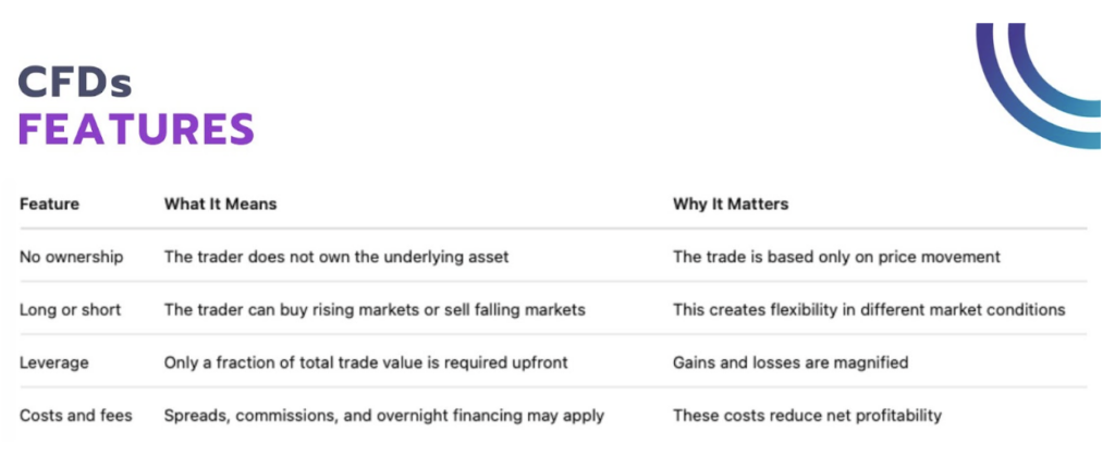CFDs Features