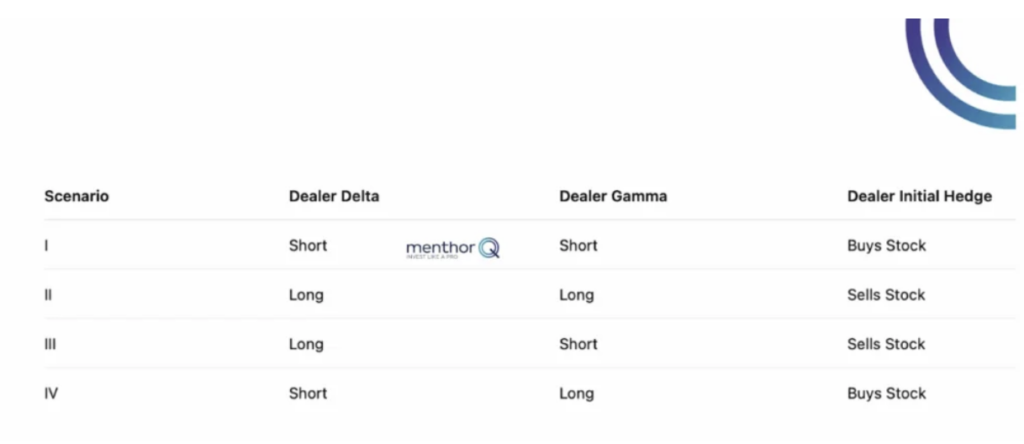 Is Option Gamma Directional? 16 Delta Hedging Option Gamma