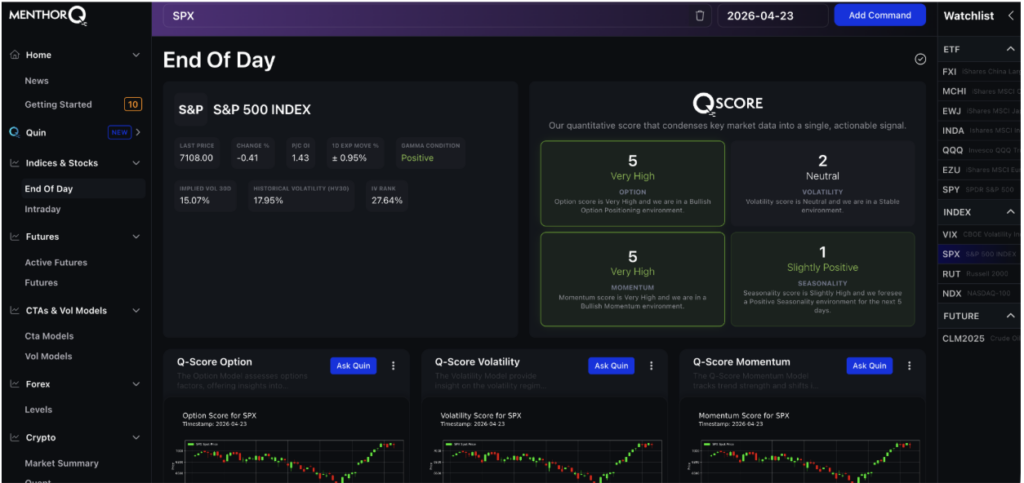 EOD dashboard