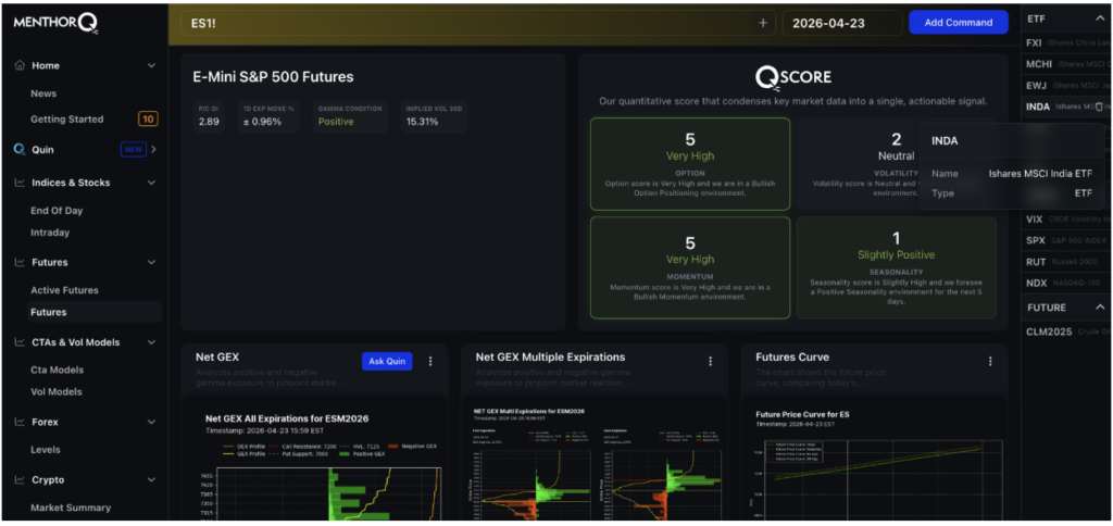 What Is an Institutional Trading Platform? 9 ES1! dashboard