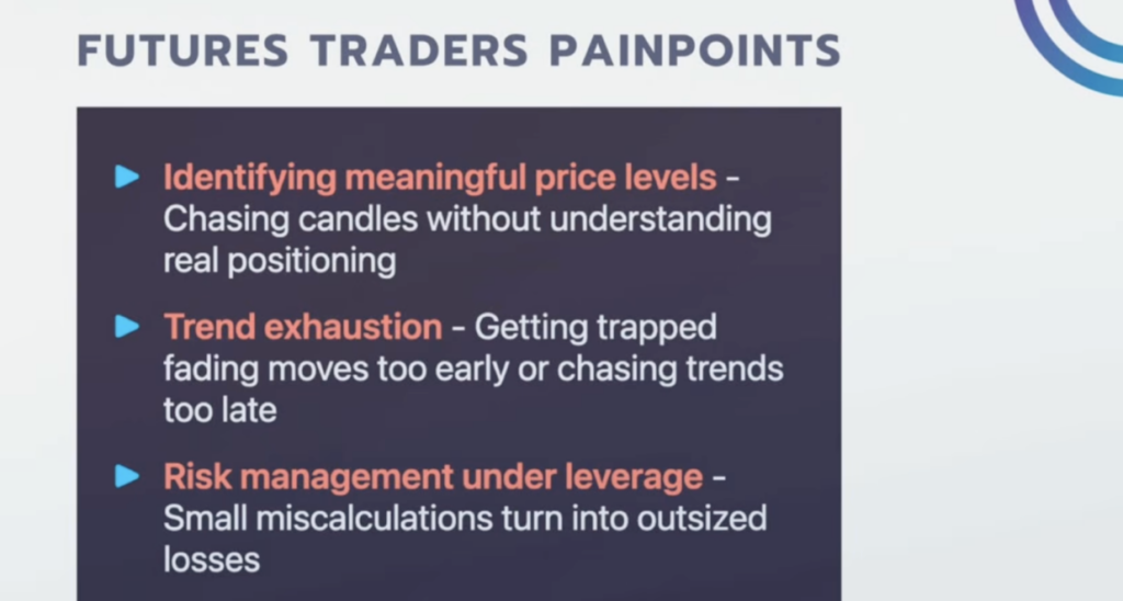 Futures Traders Painpoints