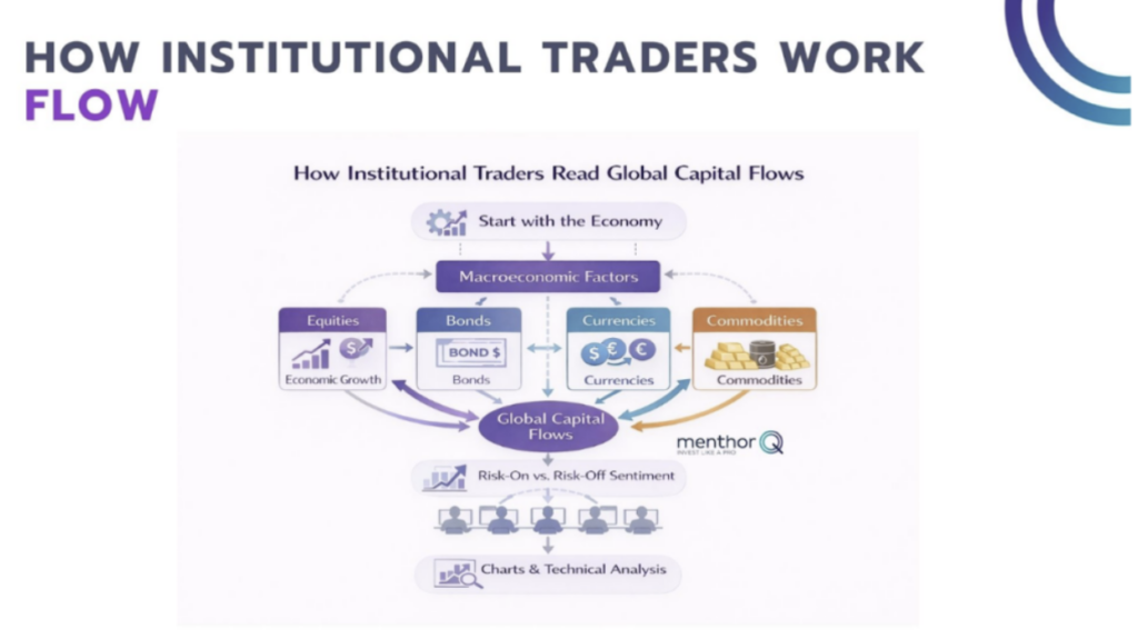 How Institutional Traders Work Flow