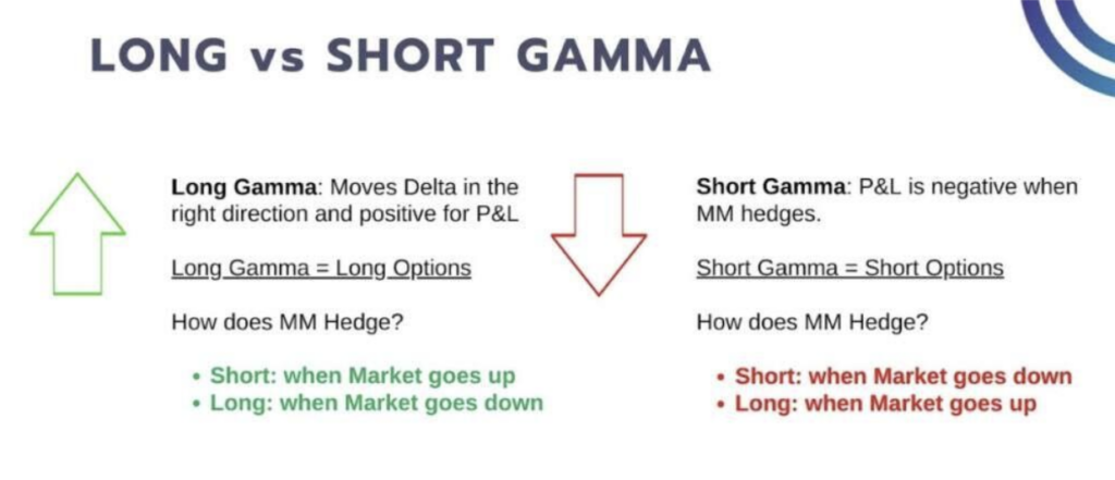 Long vs Short Gamma