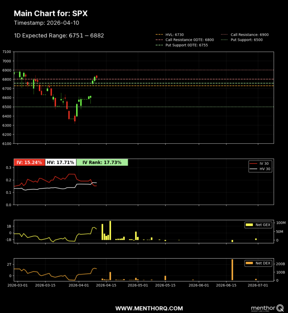 Main Chart for: SPX