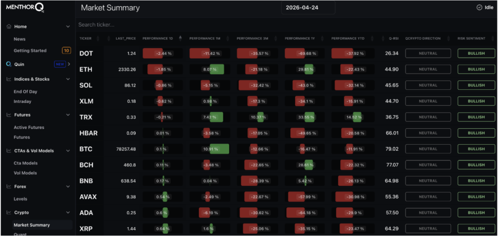 How To Track Market Makers In Cryptocurrency 13 Market Summary
