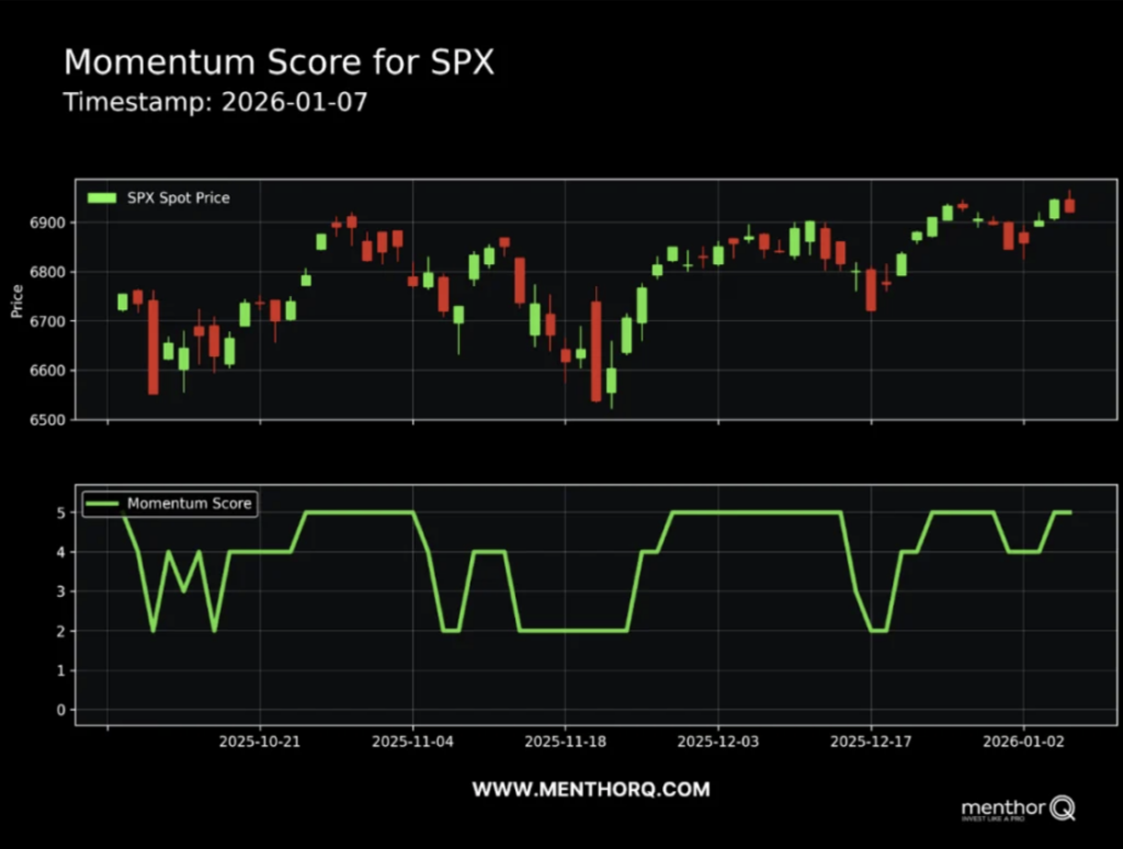 Building High-Conviction Swing Trades with Option Data 8 Momentum Score for SPX
