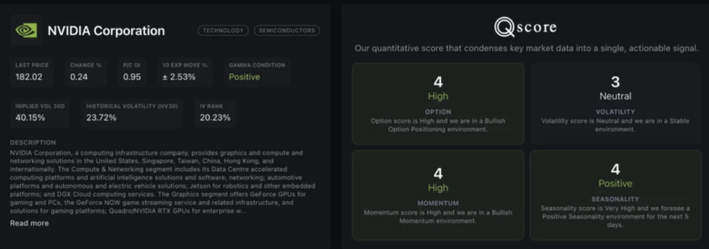 NVIDIA Corporation