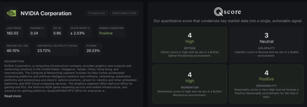 Is Option Gamma Directional? 18 NVIDIA-MenthorQ Dashboard