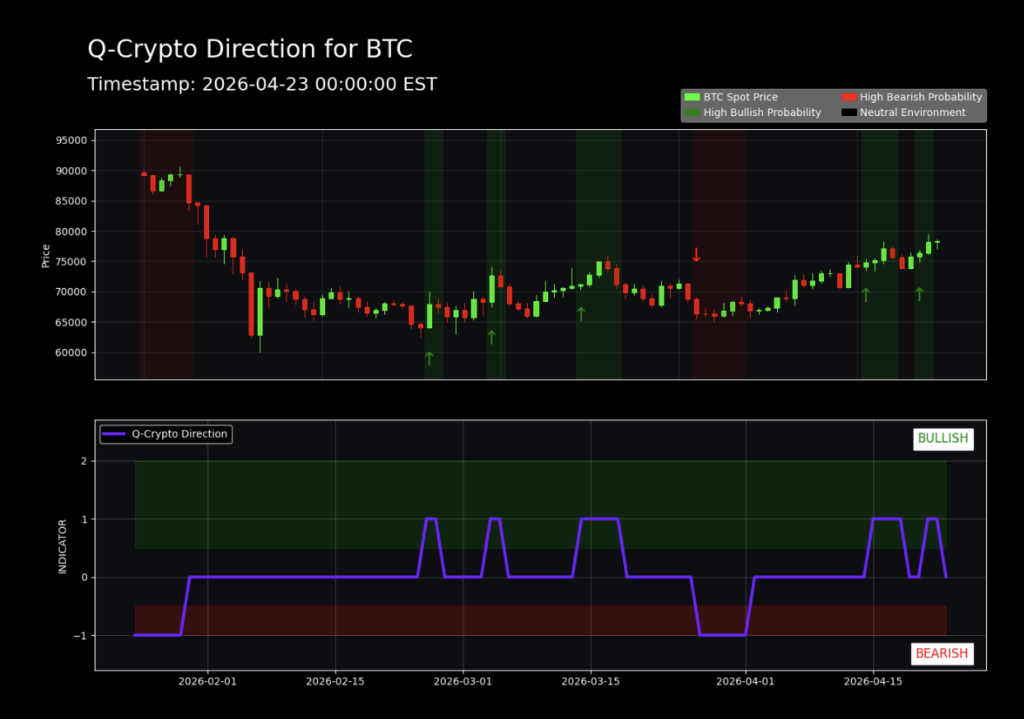 How To Track Market Makers In Cryptocurrency 14 Q-Crypto Direction for BTC