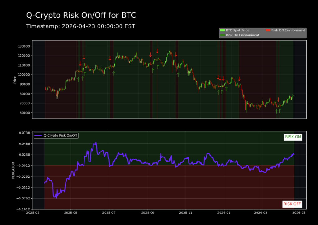 How To Track Market Makers In Cryptocurrency 15 Q-Crypto Risk On/Off for BTC