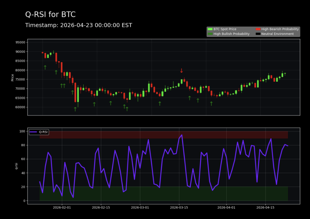 How To Track Market Makers In Cryptocurrency 16 Q-RSI for BTC