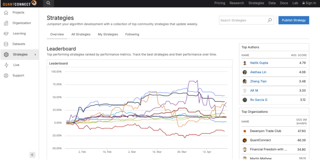 Quant Connect chart 3
