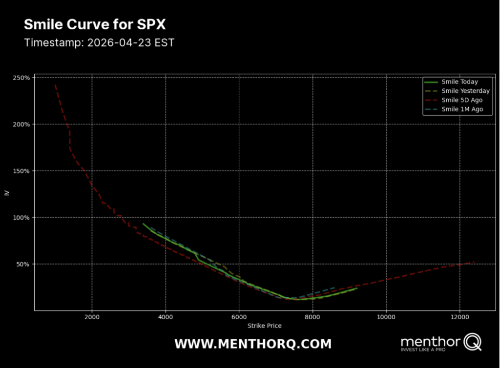 Smile Curve for SPX